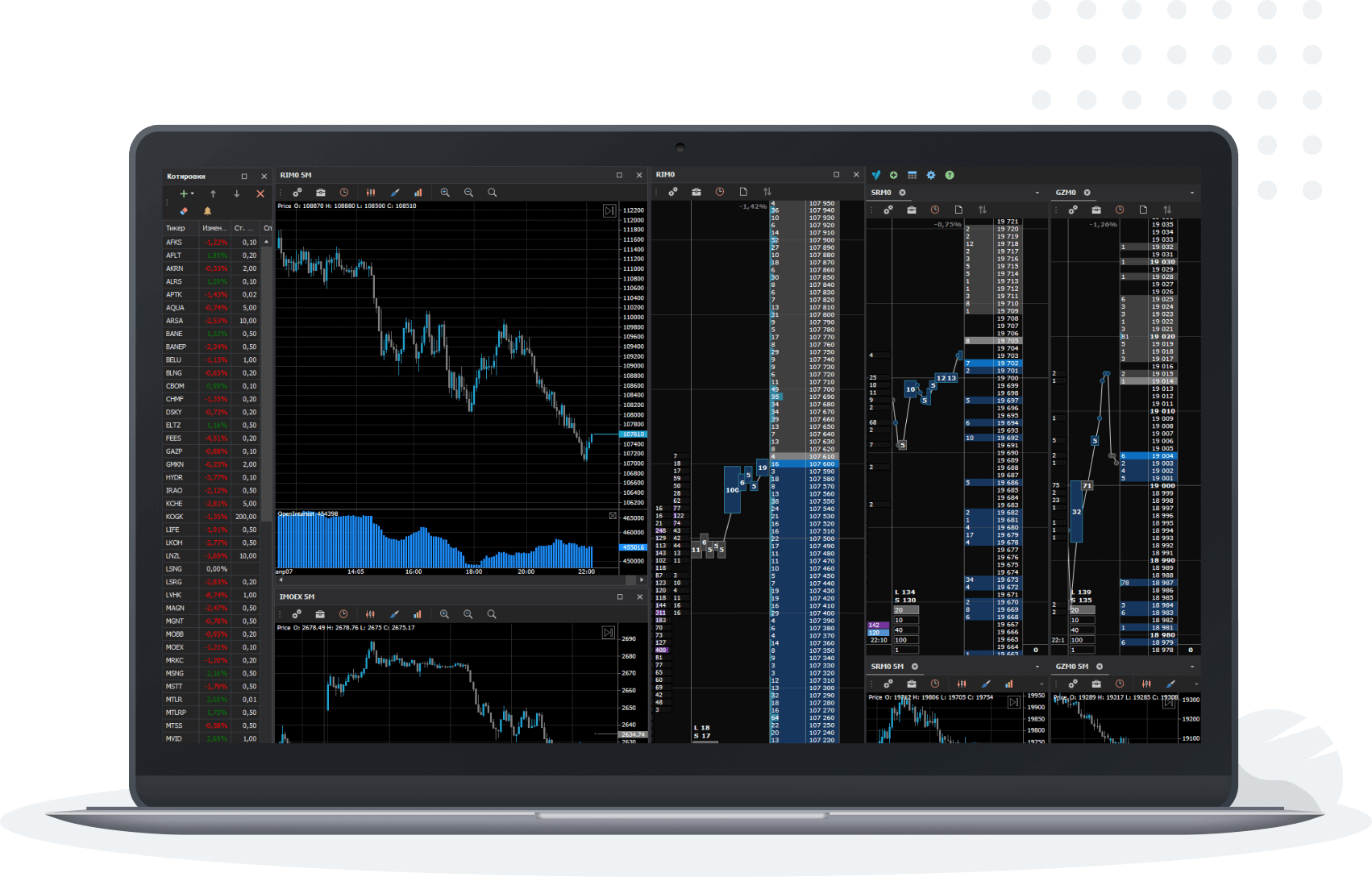 Technologies Monitor